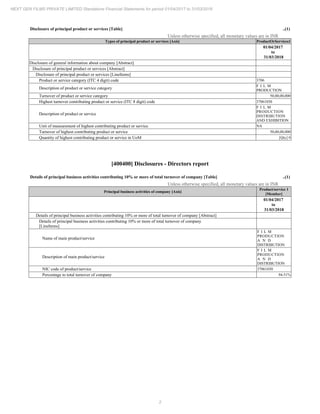 2
NEXT GEN FILMS PRIVATE LIMITED Standalone Financial Statements for period 01/04/2017 to 31/03/2018
Disclosure of principal product or services [Table] ..(1)
Unless otherwise specified, all monetary values are in INR
Types of principal product or services [Axis] ProductOrServices1
01/04/2017
to
31/03/2018
Disclosure of general information about company [Abstract]
Disclosure of principal product or services [Abstract]
Disclosure of principal product or services [LineItems]
Product or service category (ITC 4 digit) code 3706
Description of product or service category
F I L M
PRODUCTION
Turnover of product or service category 50,00,00,000
Highest turnover contributing product or service (ITC 8 digit) code 37061030
Description of product or service
F I L M
PRODUCTION
DISTRIBUTION
AND EXHIBITION
Unit of measurement of highest contributing product or service NA
Turnover of highest contributing product or service 50,00,00,000
Quantity of highest contributing product or service in UoM [Qty] 0
[400400] Disclosures - Directors report
Details of principal business activities contributing 10% or more of total turnover of company [Table] ..(1)
Unless otherwise specified, all monetary values are in INR
Principal business activities of company [Axis]
Product/service 1
[Member]
01/04/2017
to
31/03/2018
Details of principal business activities contributing 10% or more of total turnover of company [Abstract]
Details of principal business activities contributing 10% or more of total turnover of company
[LineItems]
Name of main product/service
F I L M
PRODUCTION
A N D
DISTRIBUTION
Description of main product/service
F I L M
PRODUCTION
A N D
DISTRIBUTION
NIC code of product/service 37061030
Percentage to total turnover of company 94.51%
 