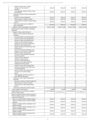 20
NEXT GEN FILMS PRIVATE LIMITED Standalone Financial Statements for period 01/04/2017 to 31/03/2018
Number of other issue of shares
arising out of conversion of
securities
[shares] 0 [shares] 0 [shares] 0 [shares] 0
Total aggregate number of shares issued
during period
[shares] 0 [shares] 0 [shares] 0 [shares] 0
Decrease in number of shares during period
[Abstract]
Number of shares bought back [shares] 0 [shares] 0 [shares] 0 [shares] 0
Other decrease in number of shares [shares] 0 [shares] 0 [shares] 0 [shares] 0
Total decrease in number of shares during
period
[shares] 0 [shares] 0 [shares] 0 [shares] 0
Total increase (decrease) in number of
shares outstanding
[shares] 0 [shares] 0 [shares] 0 [shares] 0
Number of shares outstanding at end of period [shares] 10,000 [shares] 10,000 [shares] 10,000 [shares] 10,000
Reconciliation of value of shares outstanding
[Abstract]
Changes in share capital [Abstract]
Increase in share capital during period
[Abstract]
Amount of public issue during period 0 0 0 0
Amount of bonus issue during period 0 0 0 0
Amount of rights issue during period 0 0 0 0
Amount of private placement issue
arising out of conversion of debentures
preference shares during period
0 0 0 0
Amount of other private placement issue
during period
0 0 0 0
Amount of preferential allotment issue
arising out of conversion of debentures
preference shares during period
0 0 0 0
Amount of other preferential allotment
issue during period
0 0 0 0
Amount of issue allotted for
contracts without payment
received in cash during period
0 0 0 0
Amount of issue under scheme of
amalgamation during period
0 0 0 0
Amount of other issues during period 0 0 0 0
Amount of employee stock option plan
issued during period
0 0 0 0
Amount of other issue arising out of
conversion of securities during
period
0 0 0 0
Total aggregate amount of increase in
share capital during period
0 0 0 0
Decrease in share capital during period
[Abstract]
Decrease in amount of shares bought back 0 0 0 0
Other decrease in amount of shares 0 0 0 0
Total decrease in share capital during
period
0 0 0 0
Total increase (decrease) in share capital 0 0 0 0
Share capital at end of period 1,00,000 1,00,000 1,00,000 1,00,000
Rights preferences and restrictions attaching
to class of share capital
[ As per Member(s)
]
[ As per Member(s) ]
[ As Per Member (s)
]
[ As Per Member (s) ]
Shares in company held by holding company or
ultimate holding company or by its subsidiaries
or associates [Abstract]
Shares in company held by holding company [shares] 0 [shares] 0 [shares] 0 [shares] 0
Shares in company held by ultimate holding
company
[shares] 0 [shares] 0 [shares] 0 [shares] 0
Shares in company held by subsidiaries of its
holding company
[shares] 0 [shares] 0 [shares] 0 [shares] 0
Shares in company held by subsidiaries of its
ultimate holding company
[shares] 0 [shares] 0 [shares] 0 [shares] 0
Shares in company held by associates of its
holding company
[shares] 0 [shares] 0 [shares] 0 [shares] 0
Shares in company held by associates of its
ultimate holding company
[shares] 0 [shares] 0 [shares] 0 [shares] 0
 