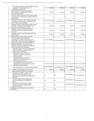 21
NEXT GEN FILMS PRIVATE LIMITED Standalone Financial Statements for period 01/04/2017 to 31/03/2018
Total shares in company held by holding company
or ultimate holding company or by its
subsidiaries or associates
[shares] 0 [shares] 0 [shares] 0 [shares] 0
Shares reserved for issue under options
and contracts or commitments for sale of
shares or disinvestment
[shares] 0 [shares] 0 [shares] 0 [shares] 0
Amount of shares reserved for issue under options
and contracts or commitments for sale of shares or
disinvestment
0 0 0 0
Description of terms of shares reserved for issue
under options and contracts or commitments for
sale of shares or disinvestment
[ As per Member(s)
]
[ As per Member(s) ]
[ As Per Member (s)
]
[ As Per Member (s) ]
Aggregate number of fully paid-up shares issued
pursuant to contracts without payment being
received in cash during last five years
[shares] 0 [shares] 0 [shares] 0 [shares] 0
Aggregate number of fully paid-up shares
issued by way of bonus shares during last
five years
[shares] 0 [shares] 0 [shares] 0 [shares] 0
Aggregate number of shares bought back during
last five years
[shares] 0 [shares] 0 [shares] 0 [shares] 0
Original paid-up value of forfeited shares 0 0 0 0
Terms of securities convertible into
equity/preference shares issued along with
earliest date of conversion in descending order
starting from farthest such date [TextBlock]
[ As per Member(s)
]
[ As per Member(s) ]
[ As Per Member(s)
]
[ As Per Member(s) ]
Details of application money received for
allotment of securities and due for refund and
interest accrued thereon [Abstract]
Application money received for allotment of
securities and due for refund and interest
accrued thereon [Abstract]
Application money received for
allotment of securities and due for
refund, principal
0 0 0 0
Application money received for
allotment of securities and due for
refund, interest accrued
0 0 0 0
Total application money received for
allotment of securities and due for refund
and interest accrued thereon
0 0 0 0
Terms and conditions of shares pending allotment
[ As Per Member (s)
]
[ As Per Member (s) ]
[ As Per Member (s)
]
[ As Per Member (s) ]
Number of shares proposed to be issued [shares] 0 [shares] 0 [shares] 0 [shares] 0
Share premium for shares to be allotted 0 0 0 0
Description of whether company have
sufficient authorised capital to cover
proposed share capital amount resulting from
allotment
NA NA
[ As Per Member (s)
]
[ As Per Member (s) ]
Over due period for which application
money is pending prior to allotment of
shares
NA NA
[ As Per Member (s)
]
[ As Per Member (s) ]
Reason for over due period for which
application money is pending prior to
allotment of shares
NA NA
[ As Per Member (s)
]
[ As Per Member (s) ]
Redemption of preference shares explanatory
[TextBlock]
NA NA
 