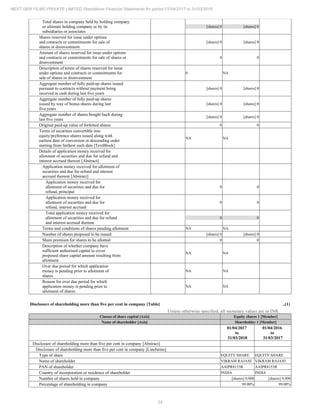 24
NEXT GEN FILMS PRIVATE LIMITED Standalone Financial Statements for period 01/04/2017 to 31/03/2018
Total shares in company held by holding company
or ultimate holding company or by its
subsidiaries or associates
[shares] 0 [shares] 0
Shares reserved for issue under options
and contracts or commitments for sale of
shares or disinvestment
[shares] 0 [shares] 0
Amount of shares reserved for issue under options
and contracts or commitments for sale of shares or
disinvestment
0 0
Description of terms of shares reserved for issue
under options and contracts or commitments for
sale of shares or disinvestment
0 NA
Aggregate number of fully paid-up shares issued
pursuant to contracts without payment being
received in cash during last five years
[shares] 0 [shares] 0
Aggregate number of fully paid-up shares
issued by way of bonus shares during last
five years
[shares] 0 [shares] 0
Aggregate number of shares bought back during
last five years
[shares] 0 [shares] 0
Original paid-up value of forfeited shares 0 0
Terms of securities convertible into
equity/preference shares issued along with
earliest date of conversion in descending order
starting from farthest such date [TextBlock]
NA NA
Details of application money received for
allotment of securities and due for refund and
interest accrued thereon [Abstract]
Application money received for allotment of
securities and due for refund and interest
accrued thereon [Abstract]
Application money received for
allotment of securities and due for
refund, principal
0 0
Application money received for
allotment of securities and due for
refund, interest accrued
0 0
Total application money received for
allotment of securities and due for refund
and interest accrued thereon
0 0
Terms and conditions of shares pending allotment NA NA
Number of shares proposed to be issued [shares] 0 [shares] 0
Share premium for shares to be allotted 0 0
Description of whether company have
sufficient authorised capital to cover
proposed share capital amount resulting from
allotment
NA NA
Over due period for which application
money is pending prior to allotment of
shares
NA NA
Reason for over due period for which
application money is pending prior to
allotment of shares
NA NA
Disclosure of shareholding more than five per cent in company [Table] ..(1)
Unless otherwise specified, all monetary values are in INR
Classes of share capital [Axis] Equity shares 1 [Member]
Name of shareholder [Axis] Shareholder 1 [Member]
01/04/2017
to
31/03/2018
01/04/2016
to
31/03/2017
Disclosure of shareholding more than five per cent in company [Abstract]
Disclosure of shareholding more than five per cent in company [LineItems]
Type of share EQUITY SHARE EQUITY SHARE
Name of shareholder VIKRAM RAJANI VIKRAM RAJANI
PAN of shareholder AAIPR8153R AAIPR8153R
Country of incorporation or residence of shareholder INDIA INDIA
Number of shares held in company [shares] 9,900 [shares] 9,900
Percentage of shareholding in company 99.00% 99.00%
 