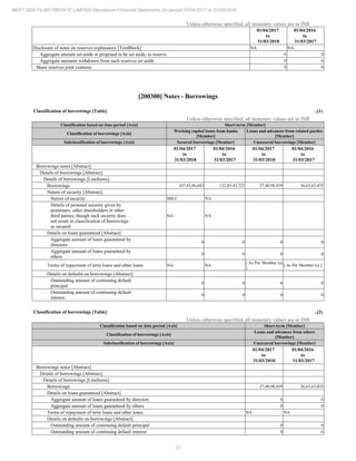 27
NEXT GEN FILMS PRIVATE LIMITED Standalone Financial Statements for period 01/04/2017 to 31/03/2018
Unless otherwise specified, all monetary values are in INR
01/04/2017
to
31/03/2018
01/04/2016
to
31/03/2017
Disclosure of notes on reserves explanatory [TextBlock] NA NA
Aggregate amount set aside or proposed to be set aside, to reserve 0 0
Aggregate amounts withdrawn from such reserves set aside 0 0
Share reserves joint ventures 0 0
[200300] Notes - Borrowings
Classification of borrowings [Table] ..(1)
Unless otherwise specified, all monetary values are in INR
Classification based on time period [Axis] Short-term [Member]
Classification of borrowings [Axis]
Working capital loans from banks
[Member]
Loans and advances from related parties
[Member]
Subclassification of borrowings [Axis] Secured borrowings [Member] Unsecured borrowings [Member]
01/04/2017
to
31/03/2018
01/04/2016
to
31/03/2017
01/04/2017
to
31/03/2018
01/04/2016
to
31/03/2017
Borrowings notes [Abstract]
Details of borrowings [Abstract]
Details of borrowings [LineItems]
Borrowings 107,43,86,683 122,85,43,723 27,40,98,439 26,63,63,435
Nature of security [Abstract]
Nature of security SBLC NA
Details of personal security given by
promoters, other shareholders or other
third parties, though such security does
not result in classification of borrowings
as secured
NA NA
Details on loans guaranteed [Abstract]
Aggregate amount of loans guaranteed by
directors
0 0 0 0
Aggregate amount of loans guaranteed by
others
0 0 0 0
Terms of repayment of term loans and other loans NA NA
[ As Per Member (s)
]
[ As Per Member (s) ]
Details on defaults on borrowings [Abstract]
Outstanding amount of continuing default
principal
0 0 0 0
Outstanding amount of continuing default
interest
0 0 0 0
Classification of borrowings [Table] ..(2)
Unless otherwise specified, all monetary values are in INR
Classification based on time period [Axis] Short-term [Member]
Classification of borrowings [Axis]
Loans and advances from others
[Member]
Subclassification of borrowings [Axis] Unsecured borrowings [Member]
01/04/2017
to
31/03/2018
01/04/2016
to
31/03/2017
Borrowings notes [Abstract]
Details of borrowings [Abstract]
Details of borrowings [LineItems]
Borrowings 27,40,98,439 26,63,63,435
Details on loans guaranteed [Abstract]
Aggregate amount of loans guaranteed by directors 0 0
Aggregate amount of loans guaranteed by others 0 0
Terms of repayment of term loans and other loans NA NA
Details on defaults on borrowings [Abstract]
Outstanding amount of continuing default principal 0 0
Outstanding amount of continuing default interest 0 0
 