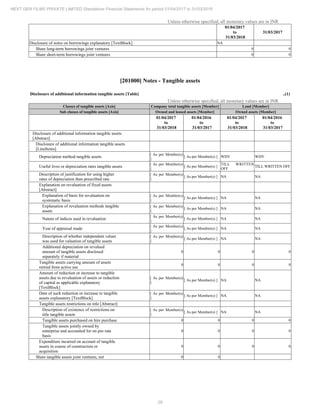 28
NEXT GEN FILMS PRIVATE LIMITED Standalone Financial Statements for period 01/04/2017 to 31/03/2018
Unless otherwise specified, all monetary values are in INR
01/04/2017
to
31/03/2018
31/03/2017
Disclosure of notes on borrowings explanatory [TextBlock] NA
Share long-term borrowings joint ventures 0 0
Share short-term borrowings joint ventures 0 0
[201000] Notes - Tangible assets
Disclosure of additional information tangible assets [Table] ..(1)
Unless otherwise specified, all monetary values are in INR
Classes of tangible assets [Axis] Company total tangible assets [Member] Land [Member]
Sub classes of tangible assets [Axis] Owned and leased assets [Member] Owned assets [Member]
01/04/2017
to
31/03/2018
01/04/2016
to
31/03/2017
01/04/2017
to
31/03/2018
01/04/2016
to
31/03/2017
Disclosure of additional information tangible assets
[Abstract]
Disclosure of additional information tangible assets
[LineItems]
Depreciation method tangible assets
[ As per Member(s)
]
[ As per Member(s) ] WDV WDV
Useful lives or depreciation rates tangible assets
[ As per Member(s)
]
[ As per Member(s) ]
TILL WRITTEN
OFF
TILL WRITTEN OFF
Description of justification for using higher
rates of depreciation than prescribed rate
[ As per Member(s)
]
[ As per Member(s) ] NA NA
Explanation on revaluation of fixed assets
[Abstract]
Explanation of basis for revaluation on
systematic basis
[ As per Member(s)
]
[ As per Member(s) ] NA NA
Explanation of revaluation methods tangible
assets
[ As per Member(s)
]
[ As per Member(s) ] NA NA
Nature of indices used in revaluation
[ As per Member(s)
]
[ As per Member(s) ] NA NA
Year of appraisal made
[ As per Member(s)
]
[ As per Member(s) ] NA NA
Description of whether independent valuer
was used for valuation of tangible assets
[ As per Member(s)
]
[ As per Member(s) ] NA NA
Additional depreciation on revalued
amount of tangible assets disclosed
separately if material
0 0 0 0
Tangible assets carrying amount of assets
retired from active use
0 0 0 0
Amount of reduction or increase to tangible
assets due to revaluation of assets or reduction
of capital as applicable explanatory
[TextBlock]
[ As per Member(s)
]
[ As per Member(s) ] NA NA
Date of such reduction or increase to tangible
assets explanatory [TextBlock]
[ As per Member(s)
]
[ As per Member(s) ] NA NA
Tangible assets restrictions on title [Abstract]
Description of existence of restrictions on
title tangible assets
[ As per Member(s)
]
[ As per Member(s) ] NA NA
Tangible assets purchased on hire purchase 0 0 0 0
Tangible assets jointly owned by
enterprise and accounted for on pro rata
basis
0 0 0 0
Expenditure incurred on account of tangible
assets in course of construction or
acquisition
0 0 0 0
Share tangible assets joint ventures, net 0 0
 