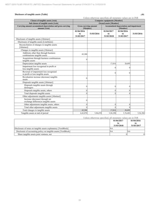 34
NEXT GEN FILMS PRIVATE LIMITED Standalone Financial Statements for period 01/04/2017 to 31/03/2018
Disclosure of tangible assets [Table] ..(6)
Unless otherwise specified, all monetary values are in INR
Classes of tangible assets [Axis] Computer equipments [Member]
Sub classes of tangible assets [Axis] Owned assets [Member]
Carrying amount accumulated depreciation and gross carrying
amount [Axis]
Gross carrying amount
[Member]
Accumulated depreciation and impairment
[Member]
01/04/2016
to
31/03/2017
31/03/2016
01/04/2017
to
31/03/2018
01/04/2016
to
31/03/2017
31/03/2016
Disclosure of tangible assets [Abstract]
Disclosure of tangible assets [LineItems]
Reconciliation of changes in tangible assets
[Abstract]
Changes in tangible assets [Abstract]
Additions other than through business
combinations tangible assets
45,200
Acquisitions through business combinations
tangible assets
0
Depreciation tangible assets 17,816 20,095
Impairment loss recognised in profit or
loss tangible assets
0 0
Reversal of impairment loss recognised
in profit or loss tangible assets
0 0
Revaluation increase (decrease) tangible
assets
0
Disposals tangible assets [Abstract]
Disposals tangible assets through
demergers
0 0 0
Disposals tangible assets, others 0 0 0
Total disposals tangible assets 0 0 0
Other adjustments tangible assets [Abstract]
Increase (decrease) through net
exchange differences tangible assets
0
Other adjustments tangible assets, others 0 0 0
Total other adjustments tangible assets 0 0 0
Total changes in tangible assets 45,200 17,816 20,095
Tangible assets at end of period 6,42,070 5,96,870 5,94,298 5,76,483 5,56,388
Unless otherwise specified, all monetary values are in INR
01/04/2017
to
31/03/2018
01/04/2016
to
31/03/2017
Disclosure of notes on tangible assets explanatory [TextBlock] NA
Disclosure of accounting policy on tangible assets [TextBlock] NA NA
Share tangible assets joint ventures, net 0 0
 
