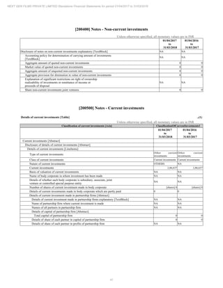 41
NEXT GEN FILMS PRIVATE LIMITED Standalone Financial Statements for period 01/04/2017 to 31/03/2018
[200400] Notes - Non-current investments
Unless otherwise specified, all monetary values are in INR
01/04/2017
to
31/03/2018
01/04/2016
to
31/03/2017
Disclosure of notes on non-current investments explanatory [TextBlock] NA NA
Accounting policy for determination of carrying amount of investments
[TextBlock]
NA NA
Aggregate amount of quoted non-current investments 0 0
Market value of quoted non-current investments 0 0
Aggregate amount of unquoted non-current investments 0 0
Aggregate provision for diminution in value of non-current investments 0 0
Explanation of significant restrictions on right of ownership
realizability of investments or remittance of income or
proceeds of disposal
NA NA
Share non-current investments joint ventures 0 0
[200500] Notes - Current investments
Details of current investments [Table] ..(1)
Unless otherwise specified, all monetary values are in INR
Classification of current investments [Axis] ClassificationOfCurrentInvestments1
01/04/2017
to
31/03/2018
01/04/2016
to
31/03/2017
Current investments [Abstract]
Disclosure of details of current investments [Abstract]
Details of current investments [LineItems]
Type of current investments
Other current
investments
Other current
investments
Class of current investments Current investments Current investments
Nature of current investments OTHERS NA
Current investments 2,86,637 2,86,637
Basis of valuation of current investments NA NA
Name of body corporate in whom investment has been made NA NA
Details of whether such body corporate is subsidiary, associate, joint
venture or controlled special purpose entity
NA NA
Number of shares of current investment made in body corporate [shares] 0 [shares] 0
Details of current investments made in body corporate which are partly paid 0 0
Details of current investment made in partnership firms [Abstract]
Details of current investment made in partnership firms explanatory [TextBlock] NA NA
Name of partnership firm where current investment is made NA NA
Names of all partners in partnership firm NA NA
Details of capital of partnership firm [Abstract]
Total capital of partnership firm 0 0
Details of share of each partner in capital of partnership firm 0 0
Details of share of each partner in profits of partnership firm NA NA
 