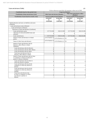 2018.03.31 Next Gen Financial Statements
