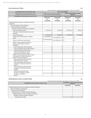 2018.03.31 Next Gen Financial Statements