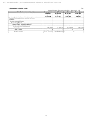 2018.03.31 Next Gen Financial Statements