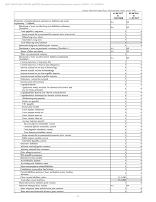 2018.03.31 Next Gen Financial Statements