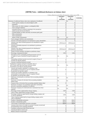 2018.03.31 Next Gen Financial Statements