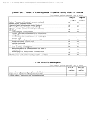 2018.03.31 Next Gen Financial Statements