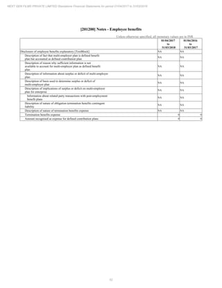 2018.03.31 Next Gen Financial Statements