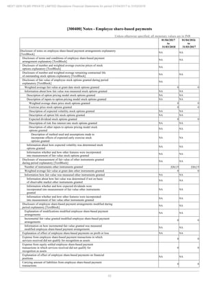 2018.03.31 Next Gen Financial Statements