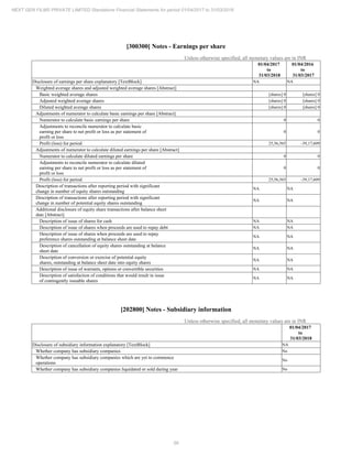 2018.03.31 Next Gen Financial Statements