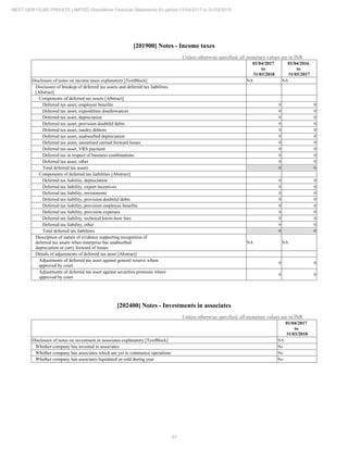 2018.03.31 Next Gen Financial Statements