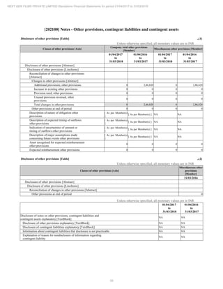 2018.03.31 Next Gen Financial Statements