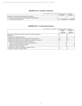 2018.03.31 Next Gen Financial Statements