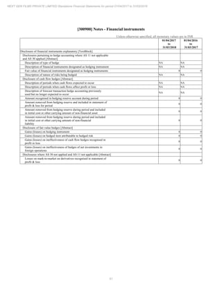 2018.03.31 Next Gen Financial Statements
