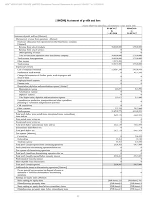 2018.03.31 Next Gen Financial Statements