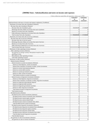 2018.03.31 Next Gen Financial Statements