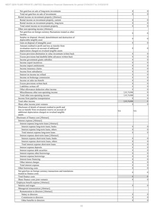 2018.03.31 Next Gen Financial Statements