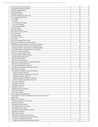 2018.03.31 Next Gen Financial Statements