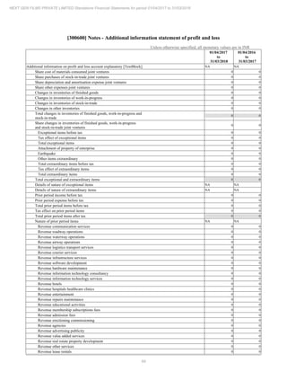 2018.03.31 Next Gen Financial Statements