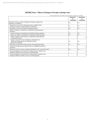 2018.03.31 Next Gen Financial Statements