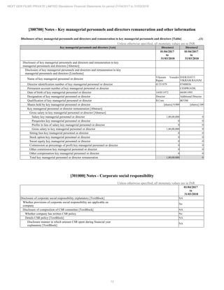 2018.03.31 Next Gen Financial Statements
