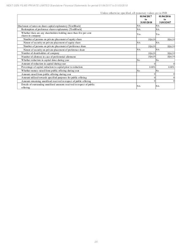 18 03 31 Next Gen Financial Statements