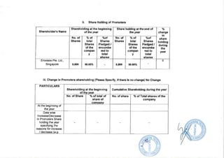 2018.03.31 Infradigital Directors Report