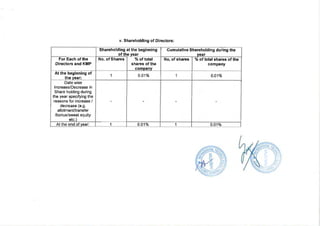 2018.03.31 Infradigital Directors Report