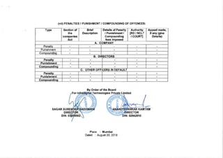 2018.03.31 Infradigital Directors Report