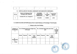 2018.03.31 Infradigital Directors Report