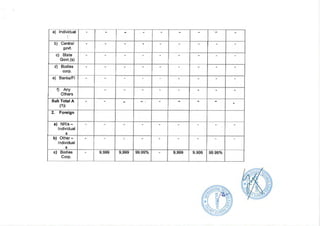2018.03.31 Infradigital Directors Report