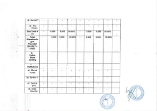 2018.03.31 Infradigital Directors Report
