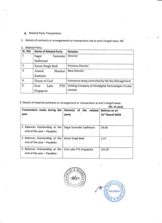 1.
2.
g. Related Party Transactions:
Details of contracts or arranBements or transactions not at arm's length basis: Nil'.
Related Pa
sL. NO. Name of Related Party Relation
1. Sagar isurender
Sadhwani
Director
2. Karan Singh Bedi Previous Director
3. Anand Shankar
Kamtam
New Director
4. House of God Enterprise being controlled by the Key Management
5. Eros Labs PTE
Singapore
Holding Company of lnfradigital Technologies private
Limited
3. Details of material contracts or arrangement or transactions at arm's length basis:
(Rs. ln Lacs
Transactions made during the
year
Name(s) of the related
party
Balance as on
31st March'2018
1. Balances Outstanding at the
end of the year - Payables
Sagar Surender Sadhwani 59.00
2. Balances Outstanding at the
end of the year - Payables
Karan Singh Bedi 2.L7
3. Balances Outstanding at the
end of the year - Payables
Eros Labs PTE Singapole 155.81_
 