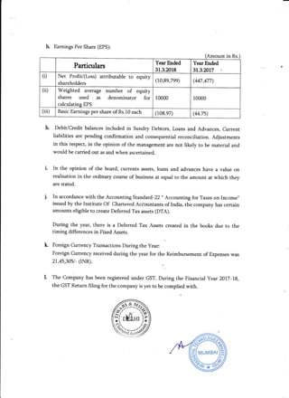 Particulars
Year Ended
31.3.2018
Year Ended
31.3.20t7
(i) Net Profit/(Loss) attributable to equity
shareholders
(10,99,799) (447,477)
(ii) Weighted average number of equity
shares used i as denominator for
calculating EPS
10000 10000
(iii) Basic Earnings per share of Rs.10 each (108.e7) (44.75)
h. Earnings Per Share (EPS):
(Amount in Rs.)
h. DebiVCredit balances included in Sundry Debtors, Loans and Advances, Current
liabilities are pending confirmation and consequential reconciliation. Adjustments
in this respect, in the opinion of the management are not likely to be material and
would be carried out as and when ascertained.
i. In the opinion of the board, currents assets, loans and advances have a value on
realisali6l in the ordinary course of business at equal to the amount at which they
are stated.
t. In accordance with the Accounting Standard-22 " Accounting for Taxes on Income"
issued by the Institute Of Chartered Ac&untants of India, the company has certain
amounts eligible to create Deferred Tax assets (DTA).
During the year, there is a Deferred Tax Assets created in the books due to the
timing differences in Fixed Assets.
k Foreign Currency Transactions During the Year:
Foreign Currency received during the year for the Reimbursement of Expenses was
21,45,3051- (I].IR). .:.
l. The Company has been registered under GST. During the Financial Year 2Ol7-18,
the GST Return filing for the company is yet to be complied with.
6js
ff,6",)?
e'--
 