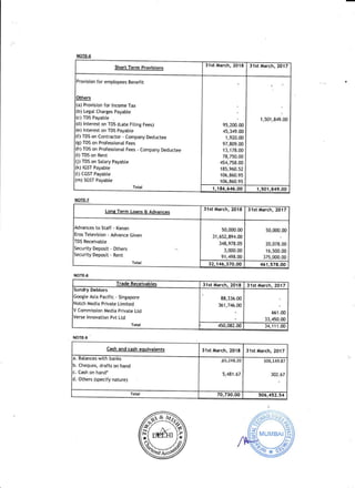 NOTE-5
Short Term Provisions
31st March, 2018 31st March, 2017
lProvision for employees Benefit
I
I
loth"..
l6;u'r'on for tncome Tax
l(u) t-egat Charges payabte
It.) ros Payable ,
l(d)
lnterest on TDS (Late Fiting Fees)
l(e) lnterest on TDS Payabte
(f) TDS on Contractor - Company Deductee
(g) TDS on.Professional Fees
(h) TDS on Professionat Fees - Company Deductee
(i) TDS on Rent
(j) TDS on Satary Payabte
(k) IGST Payabte
(t) CGST Payabte
(m) SGST Payabte
Total
9s,200.00
45,349.00
1,920.00
97,809.00
I 3,1 78.00
78,750.00
454,758.00
1 85,960.52
106,860.95
I 06,860.9s
1,501,849.00
1,186,646.OO 1,501.849.00
NOTE-7
Lonq Term Loans & Advances
31st March, 2018 31st March, 2017
Advances to Staff - Kanan
Eros Television - Advance Given
TDS Receivable
Security Deposit - Others
Security Deposit - Rent
50,000.00
31 ,652,894.00
348,978.05
3,000.00
91,498.00
50,000.00
20,078.00
I 6,500.00
375,000.00
32,146,370.OO 461 ,578.OO
NOTE.8
lrade Receivables 31st March, 2018 31st March, 2017
Sundry Debtors
Googte Asia Pacific - Singapore
Notch Media Private Limited
V Commission Media Private Ltd
Verse lnnovation Pvt Ltd
Total
88,336.00
361,746.00
561.00
33,450.00
450,082.00 34,111.00
NOTE-9
Cash and cash equivalents 31st March, 20'18 3 1 st March, 201 7
a. Balances wlth bank
b. Cheques, drafts on hand
c. Cash on hand*
d. Others (specify nature)
65,248.20
5,481.67
506,149.81
302.67
Total 70,730.00 506,452.54
69:q*'ff"#,,8
S;rr;#
@HqE/^r,,^r-^,?'
b-"ry
 