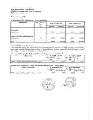 2018.03.31 Eros Television Directors Report