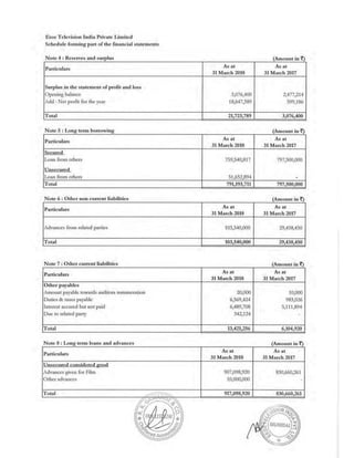 2018.03.31 Eros Television Directors Report