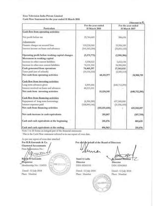 2018.03.31 Eros Television Directors Report