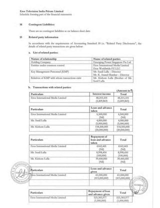 2018.03.31 Eros Television Directors Report