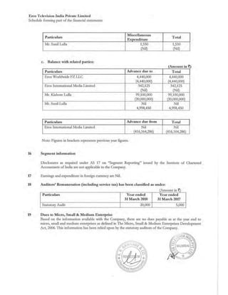 2018.03.31 Eros Television Directors Report