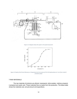 13
Figure 11 A diagram shows the system in the patent document
Figure 12 Graph of the Percent Recovery vs Temperature for the recovery of C14-C16 hydrocarbons at 1 torr from a bed of
activated carbon
7 RAW MATERIALS
The raw materials of products are ethanol, isopropanol, ethyl acetate, methoxy propanol,
n-propanol and acetic acid. These materials flow as waste from the production. The below table
shows the materials cost, annual amount and expenditure.
 