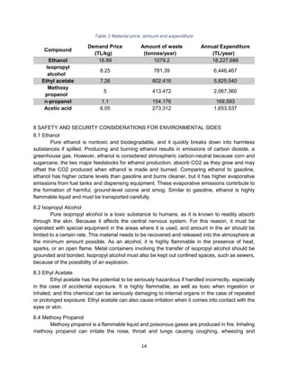 14
Table 2 Material price, amount and expenditure
Compound
Demand Price
(TL/kg)
Amount of waste
(tonnes/year)
Annual Expenditure
(TL/year)
Ethanol 16.89 1079.2 18,227,688
Isopropyl
alcohol
8.25 781.39 6,446,467
Ethyl acetate 7.26 802.416 5,825,540
Methoxy
propanol
5 413.472 2,067,360
n-propanol 1.1 154.176 169,593
Acetic acid 6.05 273.312 1,653,537
8 SAFETY AND SECURITY CONSIDERATIONS FOR ENVIRONMENTAL SIDES
8.1 Ethanol
Pure ethanol is nontoxic and biodegradable, and it quickly breaks down into harmless
substances if spilled. Producing and burning ethanol results in emissions of carbon dioxide, a
greenhouse gas. However, ethanol is considered atmospheric carbon-neutral because corn and
sugarcane, the two major feedstocks for ethanol production, absorb CO2 as they grow and may
offset the CO2 produced when ethanol is made and burned. Comparing ethanol to gasoline,
ethanol has higher octane levels than gasoline and burns cleaner, but it has higher evaporative
emissions from fuel tanks and dispensing equipment. These evaporative emissions contribute to
the formation of harmful, ground-level ozone and smog. Similar to gasoline, ethanol is highly
flammable liquid and must be transported carefully.
8.2 Isopropyl Alcohol
Pure isopropyl alcohol is a toxic substance to humans, as it is known to readily absorb
through the skin. Because it affects the central nervous system. For this reason, it must be
operated with special equipment in the areas where it is used, and amount in the air should be
limited to a certain rate. This material needs to be recovered and released into the atmosphere at
the minimum amount possible. As an alcohol, it is highly flammable in the presence of heat,
sparks, or an open flame. Metal containers involving the transfer of isopropyl alcohol should be
grounded and bonded. Isopropyl alcohol must also be kept out confined spaces, such as sewers,
because of the possibility of an explosion.
8.3 Ethyl Acetate
Ethyl acetate has the potential to be seriously hazardous if handled incorrectly, especially
in the case of accidental exposure. It is highly flammable, as well as toxic when ingestion or
inhaled, and this chemical can be seriously damaging to internal organs in the case of repeated
or prolonged exposure. Ethyl acetate can also cause irritation when it comes into contact with the
eyes or skin.
8.4 Methoxy Propanol
Methoxy propanol is a flammable liquid and poisonous gases are produced in fire. Inhaling
methoxy propanol can irritate the nose, throat and lungs causing coughing, wheezing and
 
