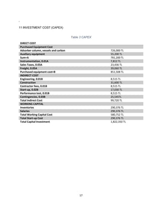 17
,
11 INVESTMENT COST (CAPEX)
Table 3 CAPEX
DIRECT COST
Purchased Equipment Cost
Adsorber column, vessels and carbon 726,000 TL
Auxiliary equipment 55,200 TL
Sum=A 781,200 TL
Instrumentation, 0.01A 7,812 TL
Sales Taxes, 0.03A 23,436 TL
Freight, 0.05A 39,060 TL
Purchased equipment cost=B 851,508 TL
INDIRECT COST
Engineering, 0.01B 8,515 TL
Construction 31,600 TL
Contractor fees, 0.01B 8,515 TL
Start-up, 0.02B 17,030 TL
Performance test, 0.01B 8,515 TL
Contingencies, 0.03B 25,545TL
Total Indirect Cost 99,720 TL
WORKING CAPITAL
Inventories 290,376 TL
Salaries 290,376 TL
Total Working Capital Cost 580,752 TL
Total Start-up Cost 290,376 TL
Total Capital Investment 1,822,350 TL
 