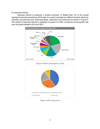 4
2.2 Isopropyl Alcohol
Isopropyl alcohol is produced in several countries. In Middle East, 3% of the overall
isopropyl consumed according to 2018 data. It is used in basically four different industry which are
cosmetic and personal care, pharmaceuticals, automotive and chemicals as shown in Figure 5.
The market of isopropyl alcohol is expected to expand at 3.09% compound annual growth rate
over the period between 2016 and 2021.
Figure 4 World consumption of IPA
Figure 5 IPA usage area
40
30
20
10
Cosmatics and personal care Pharmaceuticals
Automotive Chemicals
 