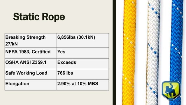Safety Rope Pdf Ropes Access safety presentation | PPTX | Climbing | Extreme Sports