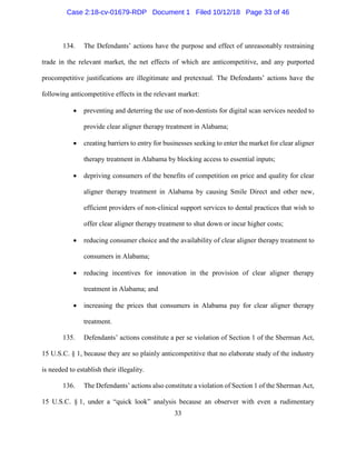 33
134. The Defendants’ actions have the purpose and effect of unreasonably restraining
trade in the relevant market, the net effects of which are anticompetitive, and any purported
procompetitive justifications are illegitimate and pretextual. The Defendants’ actions have the
following anticompetitive effects in the relevant market:
• preventing and deterring the use of non-dentists for digital scan services needed to
provide clear aligner therapy treatment in Alabama;
• creating barriers to entry for businesses seeking to enter the market for clear aligner
therapy treatment in Alabama by blocking access to essential inputs;
• depriving consumers of the benefits of competition on price and quality for clear
aligner therapy treatment in Alabama by causing Smile Direct and other new,
efficient providers of non-clinical support services to dental practices that wish to
offer clear aligner therapy treatment to shut down or incur higher costs;
• reducing consumer choice and the availability of clear aligner therapy treatment to
consumers in Alabama;
• reducing incentives for innovation in the provision of clear aligner therapy
treatment in Alabama; and
• increasing the prices that consumers in Alabama pay for clear aligner therapy
treatment.
135. Defendants’ actions constitute a per se violation of Section 1 of the Sherman Act,
15 U.S.C. § 1, because they are so plainly anticompetitive that no elaborate study of the industry
is needed to establish their illegality.
136. The Defendants’ actions also constitute a violation of Section 1 of the Sherman Act,
15 U.S.C. § 1, under a “quick look” analysis because an observer with even a rudimentary
Case 2:18-cv-01679-RDP Document 1 Filed 10/12/18 Page 33 of 46
 