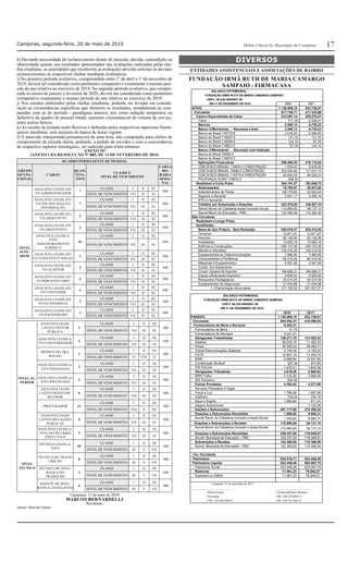 17Campinas, segunda-feira, 20 de maio de 2019 Diário Oﬁcial do Município de Campinas
h) Havendo necessidade de esclarecimento diante de omissão, dúvida, contradição ou
obscuridade quanto aos resultados apresentados nas avaliações realizadas pelas che-
ﬁas imediatas, as autoridades que receberem as avaliações deverão solicitar os devidos
esclarecimentos às respectivas cheﬁas imediatas avaliadoras.
i) No primeiro período avaliativo, compreendido entre 1º de abril e 1º de novembro de
2019, deverá ser considerado como parâmetro comparativo exatamente o mesmo perí-
odo do ano relativo ao exercício de 2018. No segundo período avaliativo, que compre-
ende os meses de janeiro a fevereiro de 2020, deverá ser considerado como parâmetro
comparativo exatamente o mesmo período do ano relativo ao exercício de 2019.
j) Nos estudos elaborados pelas cheﬁas imediatas, poderão ser levadas em conside-
ração as circunstâncias especíﬁcas que afetarem os resultados, notadamente se com-
paradas com as do período - paradigma anterior, tais como redução temporária ou
deﬁnitiva do quadro de pessoal lotado, aumento circunstancial de volume de serviço,
entre outros fatores.
k) As escalas de jornada serão ﬂexíveis e deﬁnidas pelos respectivos superiores hierár-
quicos imediatos, sem prejuízo do banco de horas vigente.
l) O intervalo intrajornada permanecerá de uma hora, não computado para efeitos de
cumprimento da jornada diária, podendo, a pedido do servidor e com a concordância
do respectivo superior hierárquico, ser reduzido para trinta minutos.
ANEXO III
(ANEXO I DA RESOLUÇÃO Nº 885, DE 13 DE FEVEREIRO DE 2014)
QUADRO PERMANENTE DE PESSOAL
GRUPO
OCUPA-
CIONAL
CARGO
QUAN-
TITA-
TIVO
CLASSE E
NÍVEL DE VENCIMENTO
CARGA
HO-
RÁRIA
SEMA-
NAL
NÍVEL
SUPE-
RIOR
ANALISTA LEGISLATI-
VO ADMINISTRADOR
7
CLASSE I II III
30H
NÍVEL DE VENCIMENTO VII IX XI
ANALISTA LEGISLATI-
VO TECNOLOGIA DA
INFORMAÇÃO
7
CLASSE I II III
30H
NÍVEL DE VENCIMENTO VII IX XI
ANALISTA LEGISLATI-
VO ARQUITETO
2
CLASSE I II III
30H
NÍVEL DE VENCIMENTO VII IX XI
ANALISTA LEGISLATI-
VO ARQUIVISTA
2
CLASSE I II III
30H
NÍVEL DE VENCIMENTO VII IX XI
ANALISTA LEGISLA-
TIVO
ASSESSORAMENTO
JURÍDICO
16
CLASSE I II III
30H
NÍVEL DE VENCIMENTO VII IX XI
ANALISTA LEGISLATI-
VO ASSISTENTE SOCIAL
1
CLASSE I II III
30H
NÍVEL DE VENCIMENTO VII IX XI
ANALISTA LEGISLATI-
VO AUDITOR
3
CLASSE I II III
30H
NÍVEL DE VENCIMENTO VII IX XI
ANALISTA LEGISLATI-
VO BIBLIOTECÁRIO
4
CLASSE I II III
30H
NÍVEL DE VENCIMENTO VII IX XI
ANALISTA LEGISLATI-
VO CONTADOR
4
CLASSE I II III
30H
NÍVEL DE VENCIMENTO VII IX XI
ANALISTA LEGISLATI-
VO ECONOMISTA
2
CLASSE I II III
30H
NÍVEL DE VENCIMENTO VII IX XI
ANALISTA LEGISLATI-
VO ENGENHEIRO
2
CLASSE I II III
30H
NÍVEL DE VENCIMENTO VII IX XI
NÍVEL SU-
PERIOR
ANALISTA LEGIS-
LATIVO GESTOR
PÚBLICO
2
CLASSE I II III
30H
NÍVEL DE VENCIMENTO VII IX XI
ANALISTA LEGISLA-
TIVO HISTORIADOR
2
CLASSE I II III
30H
NÍVEL DE VENCIMENTO VII IX XI
MÉDICO DO TRA-
BALHO
2
CLASSE I II III
20H
NÍVEL DE VENCIMENTO VI VIII X
ANALISTA LEGISLA-
TIVO PEDAGOGO
2
CLASSE I II III
30H
NÍVEL DE VENCIMENTO VII IX XI
ANALISTA LEGISLA-
TIVO PSICÓLOGO
2
CLASSE I II III
30H
NÍVEL DE VENCIMENTO VII IX XI
ANALISTA LEGIS-
LATIVO REDATOR/
REVISOR
6
CLASSE I II III
30H
NÍVEL DE VENCIMENTO VII IX XI
PROCURADOR 12
CLASSE I II III
30H
NÍVEL DE VENCIMENTO VIII X XII
ANALISTA LEGIS-
LATIVO RELAÇÕES
PÚBLICAS
9
CLASSE I II III
30H
NÍVEL DE VENCIMENTO VII IX XI
ANALISTA LEGISLA-
TIVO SECRETÁRIO
EXECUTIVO
2
CLASSE I II III
30H
NÍVEL DE VENCIMENTO VII IX XI
NÍVEL
TÉCNICO
TÉCNICO LEGISLA-
TIVO
59
CLASSE I II III
30H
NÍVEL DE VENCIMENTO III V VII
TÉCNICO DE TRANS-
CRIÇÃO
8
CLASSE I II III
30H
NÍVEL DE VENCIMENTO III V VII
TÉCNICO DE SEGU-
RANÇA DO
TRABALHO
2
CLASSE I II III
30H
NÍVEL DE VENCIMENTO III V VII
AGENTE DE SEGU-
RANÇA LEGISLATIVA
6
CLASSE I II III
30H
NÍVEL DE VENCIMENTO III V VII
Campinas, 17 de maio de 2019
MARCOS BERNARDELLI
Presidente
autoria: Mesa da Câmara
DIVERSOS
ENTIDADES ASSISTENCIAIS E ASSOCIAÇÕES DE BAIRRO
FUNDAÇÃO IRMÃ RUTH DE MARIA CAMARGO
SAMPAIO - FIRMACASA
BALANÇO PATRIMONIAL
FUNDAÇÃO IRMÃ RUTH DE MARIA CAMARGO SAMPAIO
CNPJ: 46.235.495/0001-39
EM 31 DE DEZEMBRO DE 2018 2018 2017
ATIVO 1.138.565,18 933.736,01
Circulante 617.748,71 411.323,99
Caixa e Equivalentes de Caixa 313.597,14 229.275,27
Caixa 771,48 6.426,41
Bancos 3.360,13 6.730,23
Banco C/Movimento - Recursos Livres 3.360,13 6.730,23
Banco do Brasil 118770-8 3.016,55 6.386,65
Banco do Brasil 115827-9 131,70 131,70
Banco do Brasil 116258-6 124,10 87,78
Banco do Brasil 116821-5 87,78 124,10
Banco C/Movimento - Recursos com restrição - -
Banco do Brasil 79690-5 - -
Banco do Brasil 116870-3 - -
Aplicações Financeiras 309.465,53 216.118,63
CDB DI BCO BRASIL 116870-3 C/RESTRIÇÃO 1.204,52 8.828,26
CDB DI BCO BRASIL 79690-5 C/RESTRIÇÃO 224.020,46 117.931,14
CDB DI BCO BRASIL 118770-8 S/RESTRIÇÃO 83.942,25 89.359,23
POUPANÇA OURO 116870-3 298,30 -
Realizável a Curto Prazo 304.151,57 182.048,72
Antecipações 70.780,97 35.521,62
Adiantamentos de Férias 68.779,80 32.923,44
Seguros a Apropiar 2.001,17 2.598,18
IPTU à Apropriar - -
Créditos por Subenções e Doações 233.370,60 146.527,10
Secret Munic da Cidadania Assist Inclusão Social 110.990,60 36.137,10
Secret Munic de Educação - PMC 122.380,00 110.390,00
Não Circulante
Realizável a Longo Prazo
Imobilizado
Bens de Uso Próprio - Sem Restrição 520.816,47 522.412,02
Terrenos 12.671,91 12.671,91
Veículos 80.146,90 62.136,90
Instalações 15.083,19 15.083,19
Edifícios e Construções 256.131,92 256.131,92
Móveis e Utensílios 120.316,35 120.316,35
Equipamentos de Telecomunicações 7.980,50 7.980,50
Computadores e Periféricos 90.319,55 90.319,55
Máquinas e Equipamentos 4.291,48 4.291,48
Constr. Em Andamento - -
Constr. Quadra de Esporte 196.696,31 196.696,31
Equips p/Educação Esportiva 6.826,00 6.826,00
Brinquedos Pedagógicos 20.510,00 20.510,00
Equipamentos de Segurança 21.004,98 21.004,98
( -) Depreciação Acumulada - 311.162,62 - 291.557,07
BALANÇO PATRIMONIAL
FUNDAÇÃO IRMÃ RUTH DE MARIA CAMARGO SAMPAIO
CNPJ: 46.235.495/0001-39
EM 31 DE DEZEMBRO DE 2018
2018 2017
PASSIVO 1.138.565,18 933.736,01
Circulante 604.054,47 410.286,53
Fornecedores de Bens e Serviços 9.453,21 -
Fornecedores de Bens 31,70 -
Fornecedores de Serviços 9.421,51 -
Obrigações Trabalhistas 126.271,78 131.652,42
Salários 66.835,16 71.492,33
Férias 35.390,24 28.469,71
Outras Remunerações Salariais 4.156,45 4.156,45
FGTS 10.847,19 11.304,75
INSS 6.966,84 10.547,82
Contribuição Sindical 397,39 872,85
PIS FOLHA 1.678,51 1.842,58
Obrigações Tributárias 2.819,26 2.965,93
IRRF Folha 2.316,30 2.965,93
ISS Terceiros 502,96 -
Outras Provisões 4.392,42 4.277,89
Serviços Prestados a Pagar - -
Força e Luz 1.796,58 1.587,99
Telefone 729,04 758,18
Água e Esgoto 1.866,80 811,24
Seguro Automóveis - 1.120,48
Dações e Subvenções 461.117,80 274.356,22
Doações e Subvenções Recebidas 1.509,60 8.880,31
Secret Munic da Cidadania Inclusão e Assist.Social 1.509,60 8.880,31
Doações e Subvenções a Receber 110.990,60 36.137,10
Secret Munic da Cidadania Inclusão e Assist.Social 110.990,60 36.137,10
Doações e Subvenções Recebidas 226.237,60 118.948,81
Secret. Municipal de Educação - PMC 226.237,60 118.948,81
Subvenções a Receber 122.380,00 110.390,00
Secret. Municipal de Educação - PMC 122.380,00 110.390,00
Não Circulante
Patrimônio 534.510,71 523.449,48
Patrimônio Líquido 523.449,48 602.997,75
Patrimônio Social 523.449,48 602.997,75
Reservas 11.061,23 - 79.548,27
Superávit ou Déficit 11.061,23 - 79.548,27
Campinas, 31 de dezembro de 2017.
____________________________ ________________________
Helene Gatien Carolina Belletatti Barbosa
Presidente CRC 1SP 238209/O-3
CPF: 774.430.398-91 CPF: 278.341.058-33
 